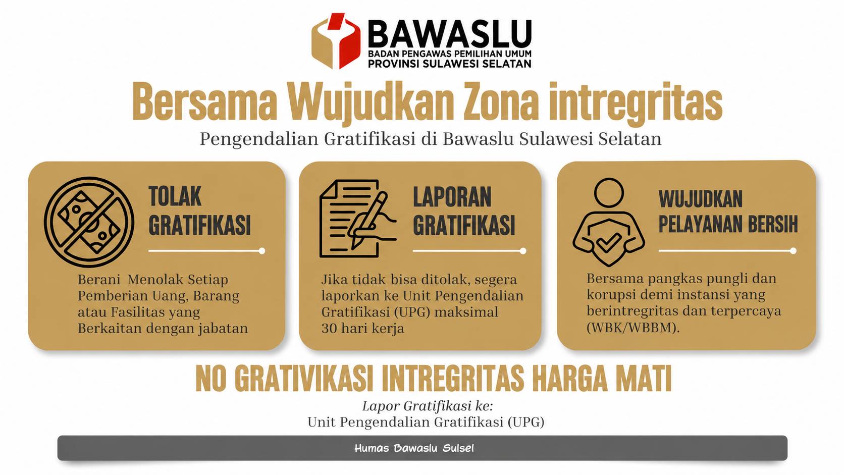 integritasbwssulsel